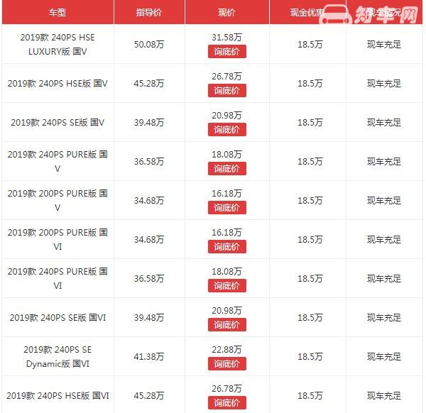 路虎发现神行最新降价 高达18.5万元的现金优惠