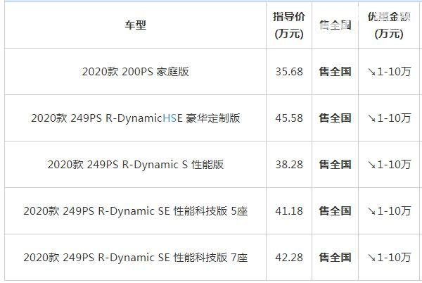 路虎发现神行2020款价格 最新款落地价28.94万元起