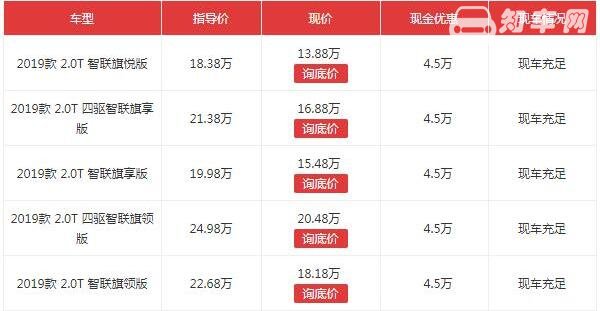 红旗hs5优惠4万多 红旗hs5优惠的真相