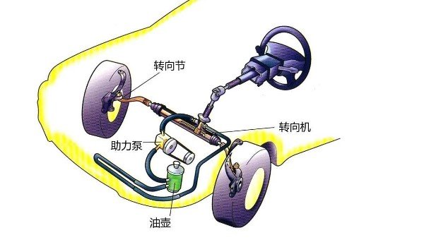 转方向盘偶尔有吱嘎吱有时候没有