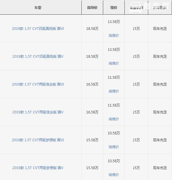 三菱奕歌优惠5万 19年5万元的现金优惠(20年直降2万元)