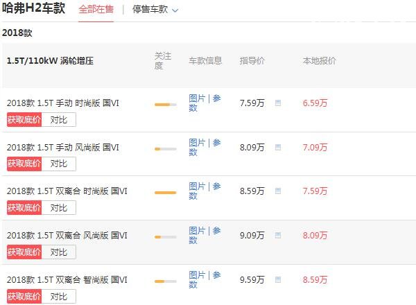 哈弗h2价格多少钱 售价只需6.59万全系标配1.5T发动机