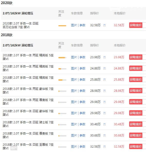 汉兰达5座2020款价格 汉兰达5座价格只要23万元(2018款)