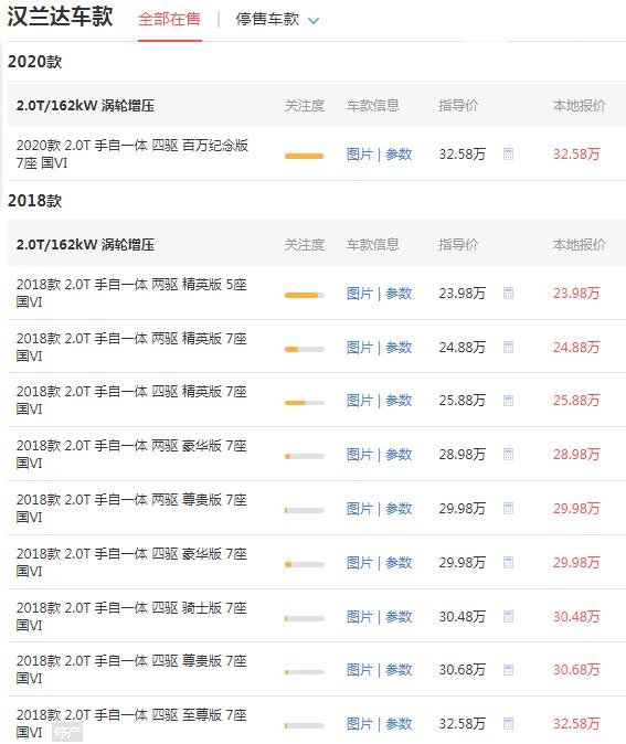 广汽汉兰达2020款价格 售价23.98万百公里油耗仅为8.2L