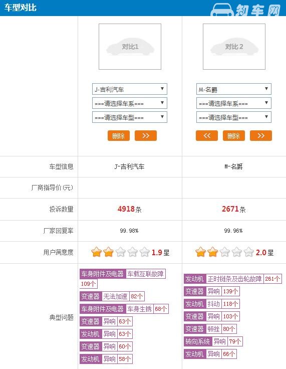 吉利和名爵哪个质量好 名爵更好但吉利也不差