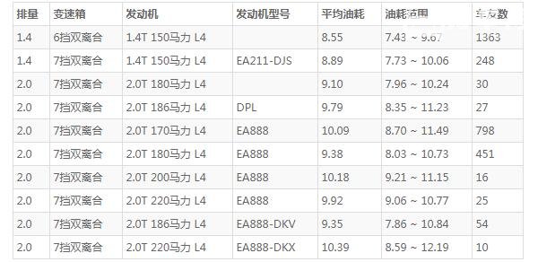 宝马x1和奥迪q3哪个好 奥迪q3动力配置更高(百公里加速仅需7.6s)