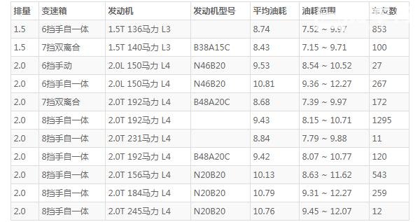 宝马x1和奥迪q3哪个好 奥迪q3动力配置更高(百公里加速仅需7.6s)