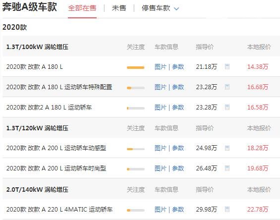 奔驰新出一款车10几万 奔驰A级售价14.38万/百公里油耗仅需5.4L