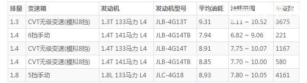 吉利远景x6自动挡落地多少钱 远景x6自动挡落地价9万元