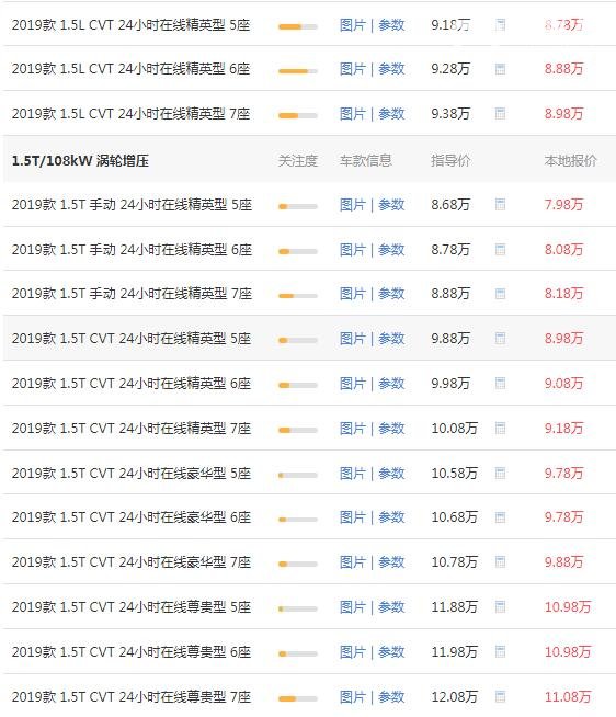 宝骏rm5自动挡价格 售价8.78万百公里油耗仅为7.2L