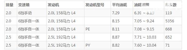 马自达cx-4最便宜落地 2021款最低落地价15万元