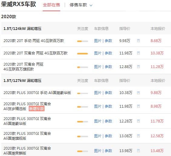 荣威rx5最低落地多少钱 落地9.57万百公里油耗仅为6.5L