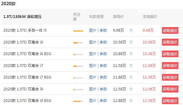 吉利icon参数和价格 2020款吉利icon售价9万(全系1.5T发动机)