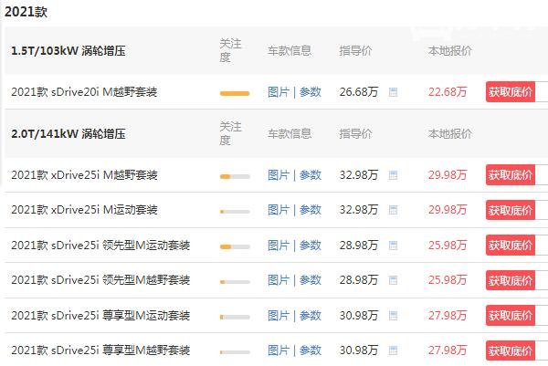 宝马x2真实成交价 最新成交价22万(高达7.5万元降价优惠)