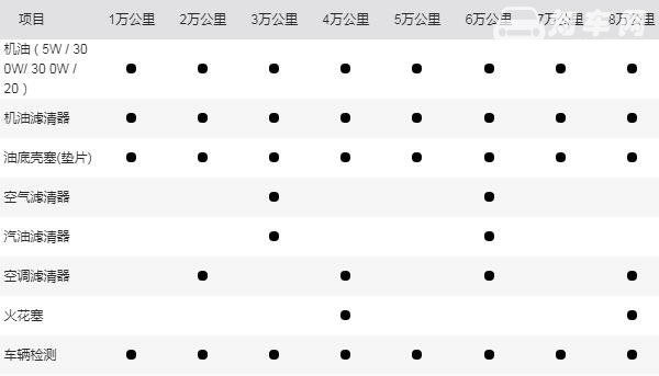 养一台沃尔沃xc40一年费用 一年3千元的保养费用