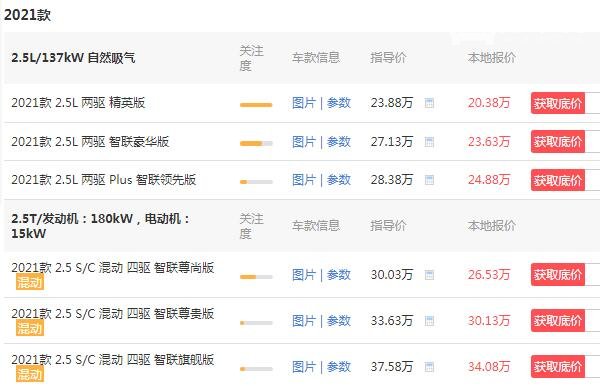 日产楼兰降价10万 最新优惠3.5万元(楼兰售价仅需20万)