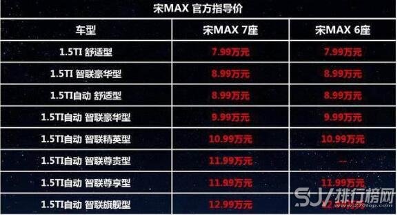 比亚迪宋max价格，6座版售7.99-12.99万元超实惠