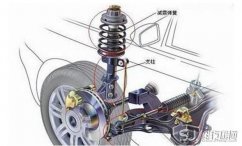 汽车减震器的作用及种类，提高安全驾驶还能增强驾乘舒适度