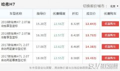 2018款哈弗h7最新报价，12.64万起跌破全国最低价