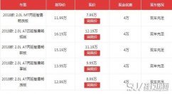 北京现代ix35最新报价，2018款ix35直降4万售价仅8万起