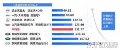  中型SUV排行榜质量排名，不同价位的车型质量权威分析 