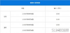 哈弗H4最新报价 哈弗H4售价比较低