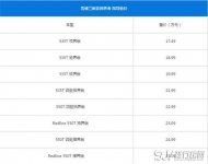 雪佛兰探界者最新报价多少 雪佛兰探界者售价区间为17.49-25.09万元