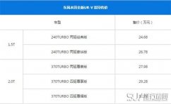 本田UR-V最新报价 本田UR-V售价不低