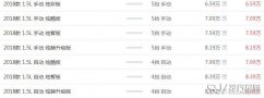 北汽昌河Q35最新报价 成本会对汽车价格造成影响