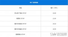 DS7最新报价 什么是汽车裸车价格