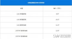 标致2008最新报价 标致2008值得买吗