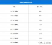 奇瑞瑞虎5最新报价 奇瑞瑞虎5值不值得购买