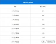 中华V6最新报价 影响汽车售价的因素有哪些