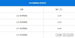 猎豹Q6最新报价 什么是汽车落地价格