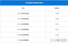 哈弗H5最新报价 哈弗H5最低10.78万