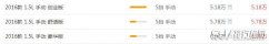 北汽幻速S2最新报价 哪些因素影响汽车定价