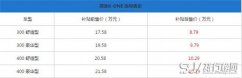 领途K-ONE最新报价 什么是汽车落地价格