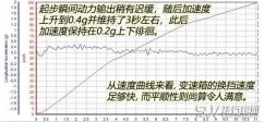 东南DX7百公里加速几秒 东南DX7动力表现怎么样