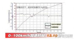 开瑞K60百公里加速几秒 开瑞K60动力性能测试