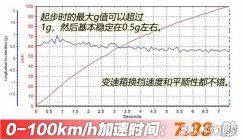 大众途岳百公里加速几秒 大众途岳新增1.2T车型