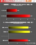 大众探岳百公里加速几秒 大众探岳百公里加速测试