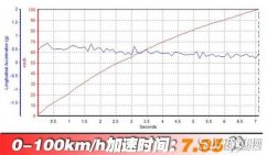 沃尔沃XC60百公里加速几秒 沃尔沃XC60发动机怎么样