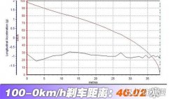 哈弗H6刹车怎么样 哈弗H6刹车测试