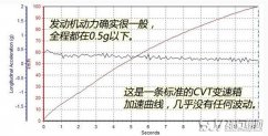 日产劲客百公里加速几秒 日产劲客加速测试