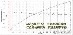 马自达CX-5百公里加速几秒 马自达CX-5性能强吗