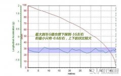 哈弗H5刹车怎么样 来看看实际测试结果