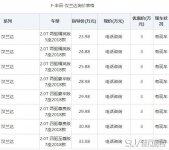 新款汉兰达7座报价，全系优惠3万起步价仅需20.98万元