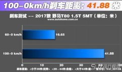 野马T80刹车怎么样 野马T80刹车制动力充足