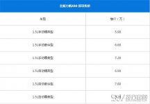 力帆X50适合什么人开 力帆X50针对年轻的消费人群