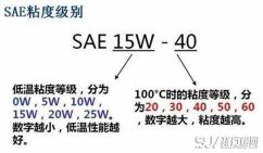 吉利缤越用什么机油最好 选购机油要注意什么